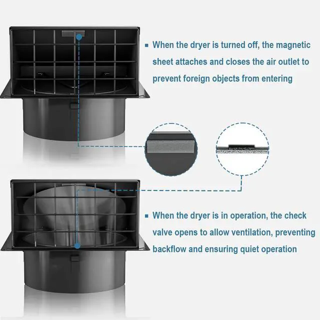 Alt view image 3 of 7 - Dryer Vent Cover Outside with Removable Mesh, Wall Mount Extractor Vent with Rubber Cushioned Non-Return Flap, High Quality Iron Outside Dryer Vent Cover for House (Black, 6 Inch)