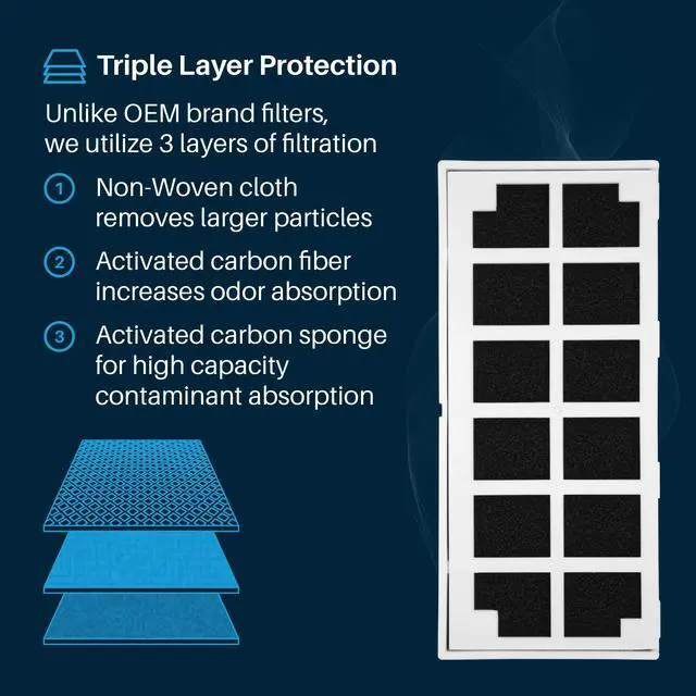 Alt view image 3 of 6 - Refrigerator Odor Air Filter Replacement for ODORFILTER (6 Pack)