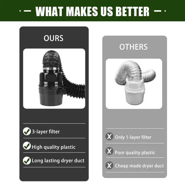 Alt view image 2 of 7 - Upgraded Version - 3 IN 1 Indoor Dryer Vent Kit with Lint Trap Dryer Lint Catcher Water Filter Bucket for Electric Dryer (Black Dryer Vent Bucket without Hose)