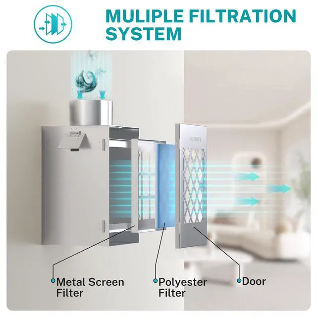 Alt view image 5 of 7 - Metal Indoor Dryer Vent Kit, Dryer Vent Box, Safety Vent Flap | Dryer Lint Trap, Indoor Dryer Vent for Electric Dryer, Space Saver Dryer Vent Kit with Polyester Filters, Dryer Vent Hose