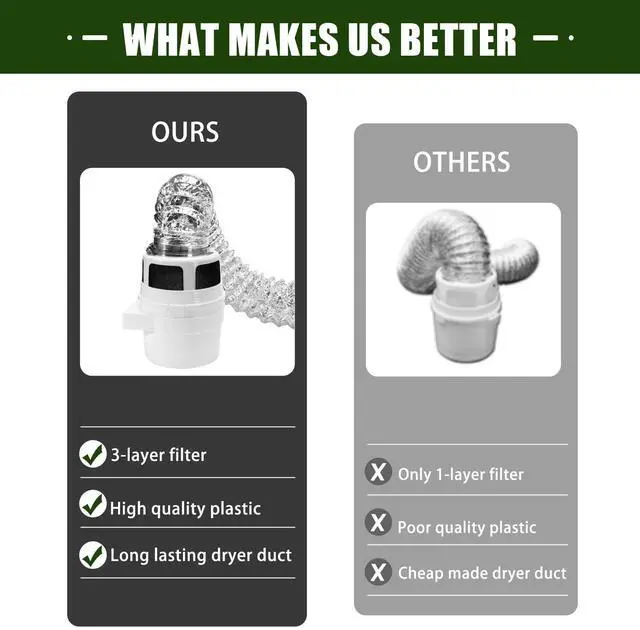 Alt view image 6 of 7 - Upgraded Version - 3 in 1 Indoor Dryer Vent Kit for Electric Dryer, Dryer Lint Trap Filter Bucket Dryer Lint Catcher Box