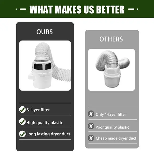Alt view image 6 of 7 - Upgraded Version - 3 in 1 Indoor Dryer Vent Kit with White Dryer Vent Hose - Dryer Lint Catcher Water Filter Bucket - Dryer Lint Trap for Electric Dryer