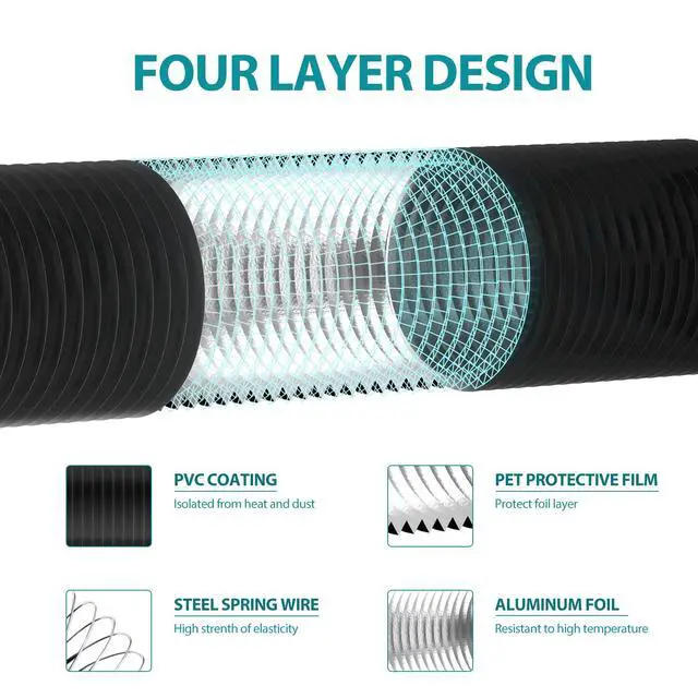 Alt view image 3 of 7 - 5 Inch Air Ducting, 32 Feet Flexible Aluminum Dryer Vent Hose, Three Layer Protection Dryer Hose with 2 Clamps for HVAC Ventilation Heating Cooling Exhaust