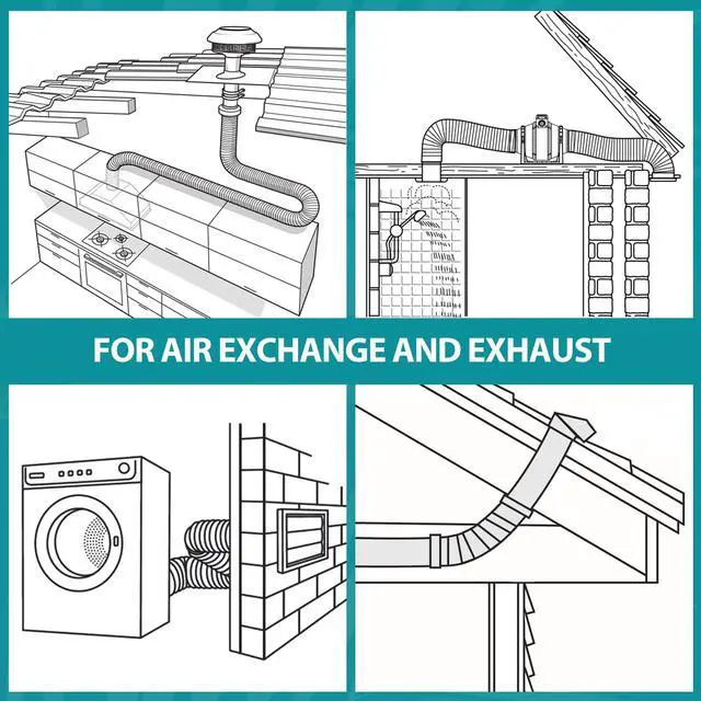 Alt view image 7 of 7 - 5 Inch Air Ducting, 32 Feet Flexible Aluminum Dryer Vent Hose, Three Layer Protection Dryer Hose with 2 Clamps for HVAC Ventilation Heating Cooling Exhaust