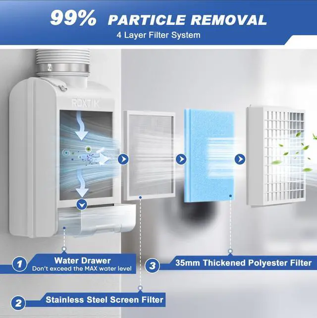 Alt view image 4 of 7 - 3-in-1 Indoor Dryer Vent Kit, 10 Pcs Polyester Filters for 4 Layer Purification System, Stainless Steel Screen Filter and Water Drawer For Electric Dryer