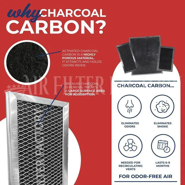 Alt view image 6 of 6 - Replacement For PM500SS, 359NDK, SB08999053 Broan Charcoal Carbon Range Hood Filters 6.5 X 8.88 X 0.09 Inches 2-Pack