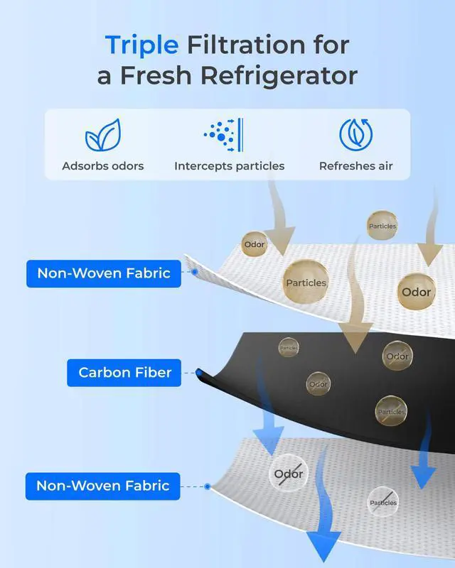 Alt view image 5 of 7 - Refrigerator Air Filter, Replacement for LG® LT120F®, 3 Pack | Replacement for LG® LT1000P®/PC/PCS, LFXS26973S, LMXS28626S, LMWS27626S, LFXS28596S, ADQ74793501, ADQ74793502 and LT120F®