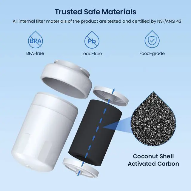 Alt view image 3 of 6 - MWF Refrigerator Water Filter Compatible with GE, 2-Pack | Compatible with SmartWater MWFP, MWFA, GWF, HDX FMG-1, WFC1201, RWF1060, 197D6321P006, Kenmore 9991