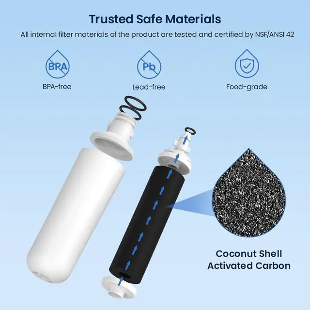 Alt view image 6 of 6 - Water Filter LT1000PC Replacement for LG Refrigerator, 3 Pack | Compatible with LG LT1000P/PC/PCS, LT1000PC, LT-1000PC, MDJ64844601, ADQ747935 ADQ74793504 Water Filter