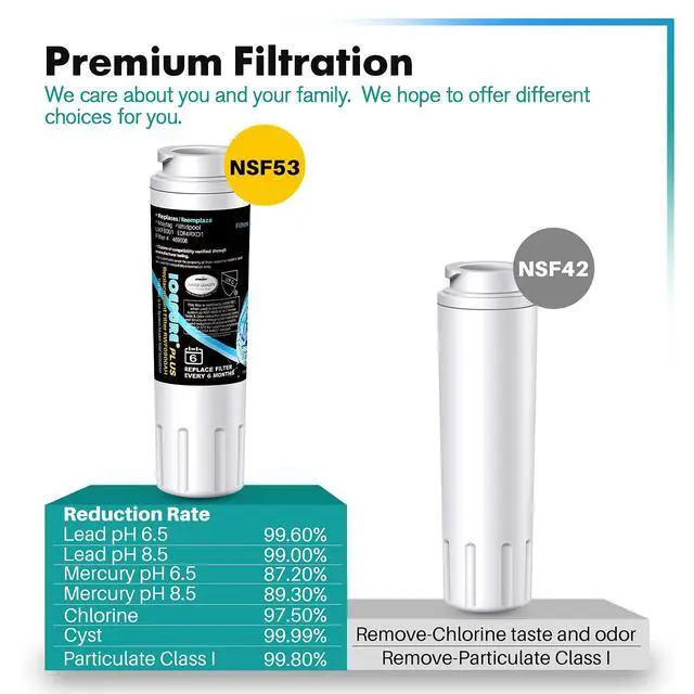 Alt view image 5 of 6 - PLUS UKF8001 Replacement for Whirlpool Filter 4, EDR4RXD1, 2 Pack | NSF/ANSI 53 Certified RWF0900AH Replacement for EveryDrop EDR4RXD1, Maytag UKF8001AXX, UKF8001P, Whirlpool 4396395, 46-9006