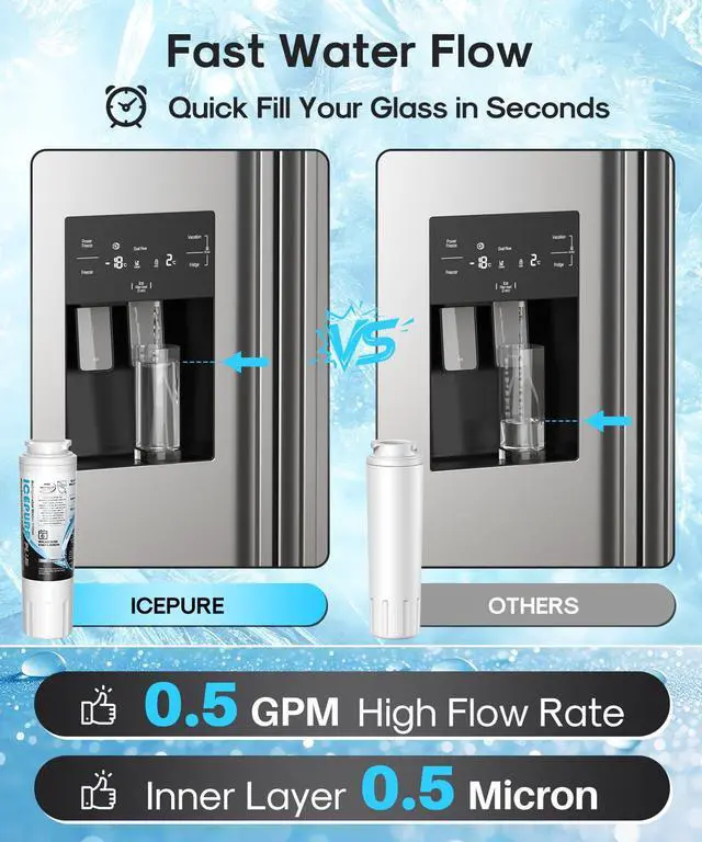 Alt view image 7 of 7 - PLUS UKF8001 NSF/ANSI 53 & 42 Certified Refrigerator Water Filter, Remove Lead, Replacement for Whirlpool Filter 4, Everydrop EDR4RXD1, Maytag UKF8001AXX-200 UKF8001AXX-750 9084 4396395, 2PACK