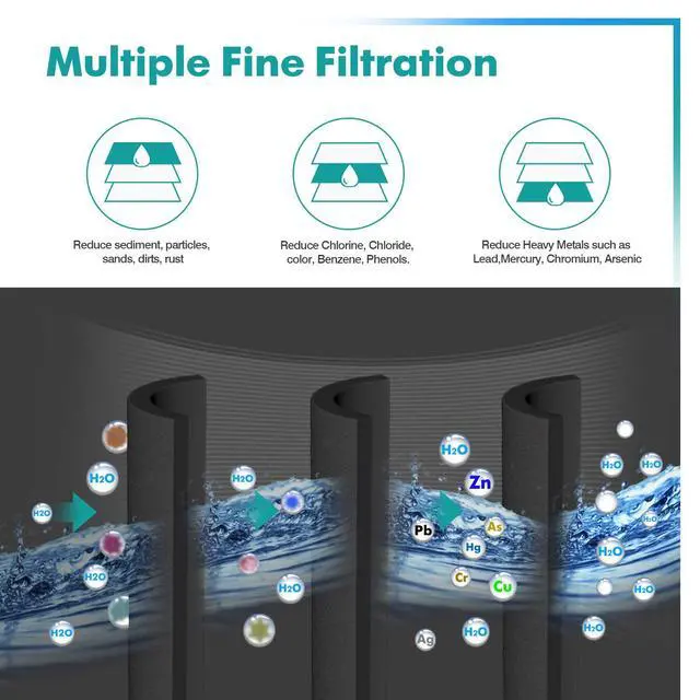 Alt view image 4 of 6 - PLUS UKF8001 Replacement for Whirlpool Filter 4, EDR4RXD1, 3 Pack | NSF/ANSI 53 Certified RWF0900AH Replacement for Everydrop EDR4RXD1, Maytag UKF8001AXX, Whirlpool 4396395, 46-9006, MPF15090