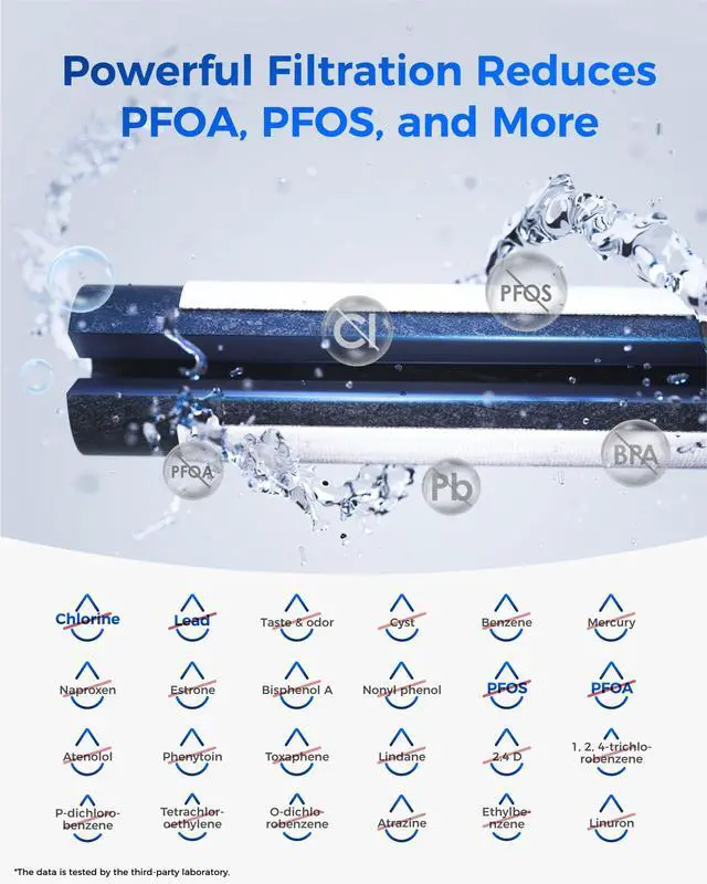 Alt view image 5 of 7 - Plus WDP-F27 NSF 401 Certified Refrigerator Water Filter | Reduce PFOA/PFOS, Replacement for Samsung® DA29-00020B Water Filter HAF-CIN, HDX FMS-2, DA97-08006A-1, 46-9101, RF28HMEDBSR