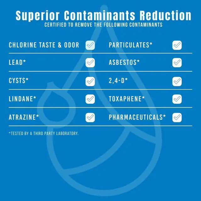 Alt view image 5 of 7 - FPPWFU01 & PAULTRA2 Water & Air Filter replacement 2+2 Combo | Compatible with Frigidaire FPPWFU01 Water Filter, EPPWFU01 PureAdvantage PurePour PWF-1 and PureAir Ultra II Air Filter