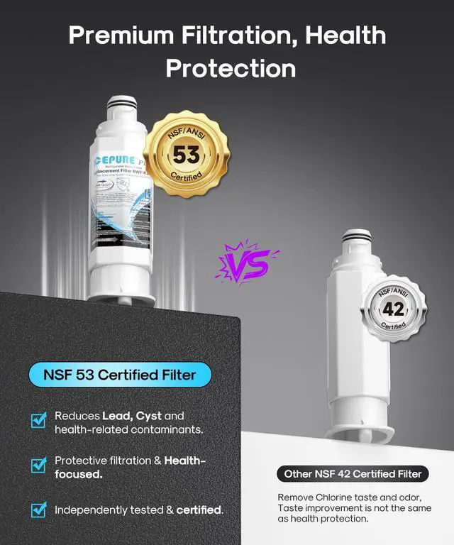 Alt view image 4 of 7 - PLUS DA97-17376B NSF/ANSI 53 & 42 Certified Refrigerator Water Filter, Remove Lead, Replacement for Samsung HAF-QIN/EXP, DA97-08006C, RS22T5201SR, RF28R7201SR, RF28R7351SG RF32CG5400SR, 3PACK