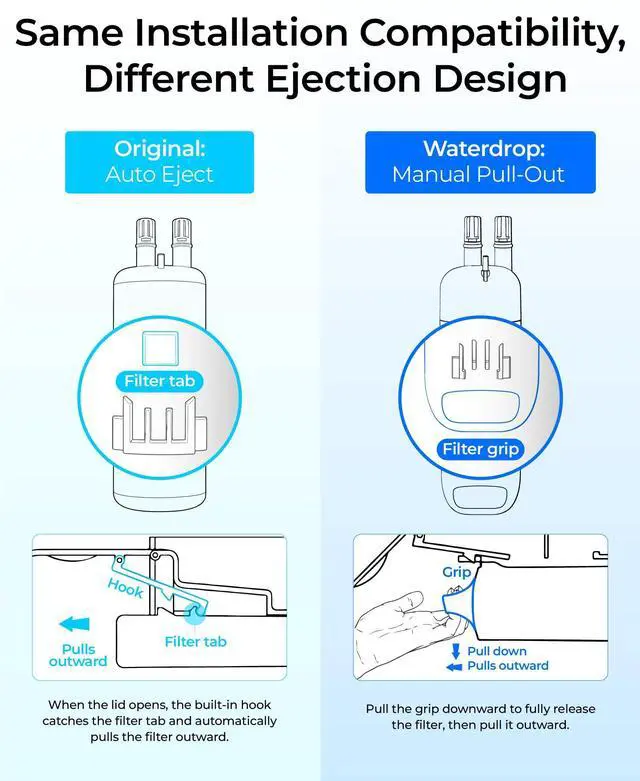 Alt view image 4 of 7 - EDR1RXD1 Refrigerator Water Filter, 4 Pack | Replacement for Everydrop® Filter 1, W10295370A, EDR1RXD1B, P8RFWB2L, P4RFWB, WD-F38, 46-9081, 46-9930