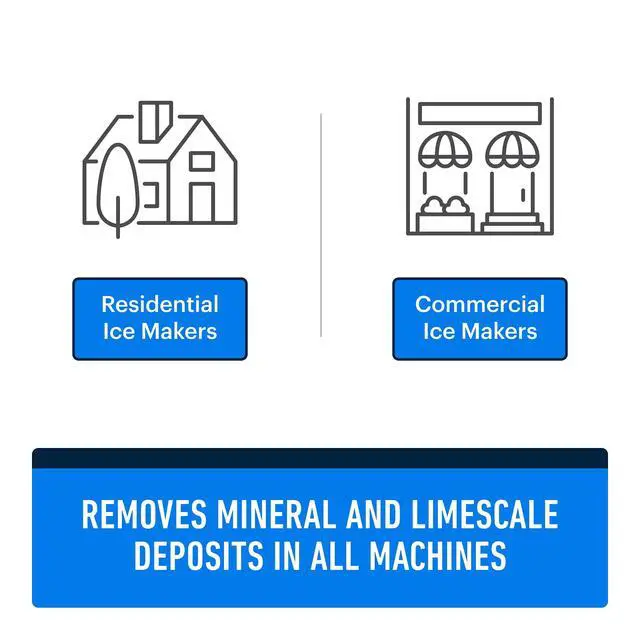 Alt view image 3 of 6 - 32 uses Ice Machine Cleaner (Gallon / 3.78), Descaler | Ice Maker Cleaner Compatible with: Whirlpool 4396808, Manitowac, Ice-O-Matic, Scotsman, Follett & More!