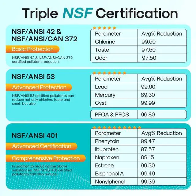 Alt view image 4 of 6 - PRO ADQ36006101 NSF401 Certified Replacement for LG LT700P, 3PACK | Replacement for Kenmore Elite 46-9690 ADQ36006102 HDX FML-3 LT700PC LFX28968ST LFXS29626S RWF1052 RWF1200A Water Filter