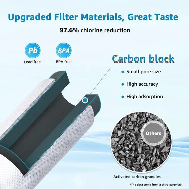 Alt view image 5 of 7 - FF35C5J Inline Water Filter Replacement, NSF/ANSI 42 Certified | 1/4 Quick-Connect Replacement for Refrigerator, Post-Carbon Filter for Reverse Osmosis Systems, 6-12 Months (NO Fittings)