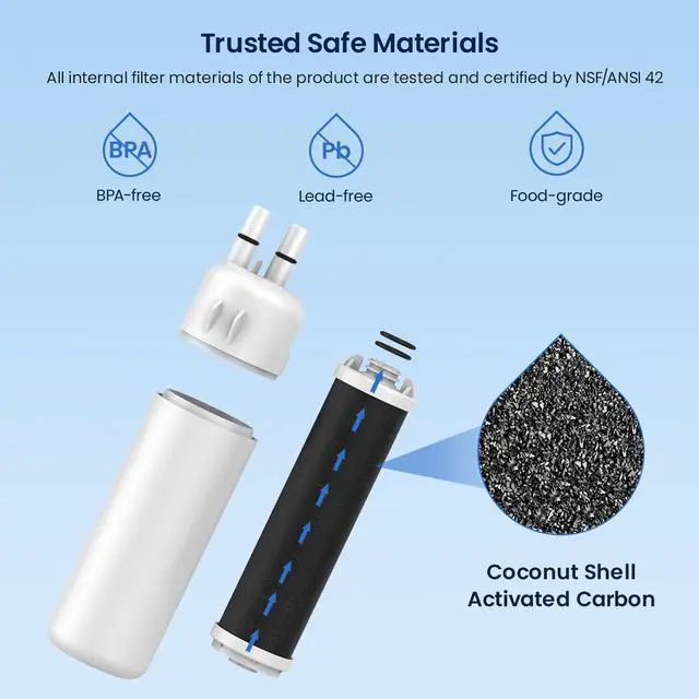 Alt view image 5 of 7 - EDR1RXD1 Water Filter Compatible with W10295370A, 3+3 Packs | Filter 1,EDR1RXD1, WHR1RXD1, KAD1RXD1,W10295370 Refrigerator Water Filter & w10311524 Air Filter