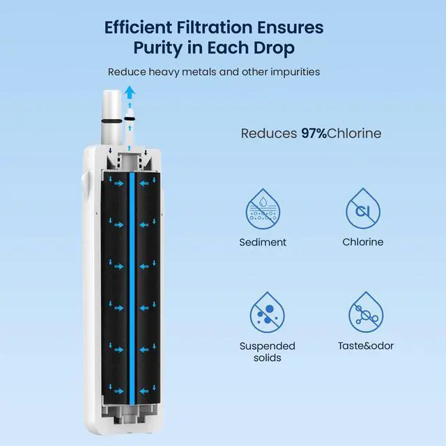 Alt view image 6 of 7 - EDR1RXD1 Water Filter Compatible with W10295370A, 3+3 Packs | Filter 1,EDR1RXD1, WHR1RXD1, KAD1RXD1,W10295370 Refrigerator Water Filter & w10311524 Air Filter