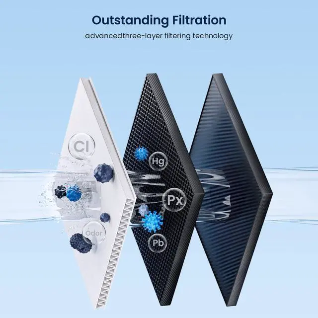 Alt view image 7 of 7 - EDR1RXD1 Water Filter Compatible with W10295370A, 3+3 Packs | Filter 1,EDR1RXD1, WHR1RXD1, KAD1RXD1,W10295370 Refrigerator Water Filter & w10311524 Air Filter