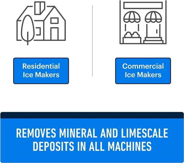 Alt view image 2 of 7 - Ice Machine Cleaner and Descaler, 2 Pack x 16 fl oz, Nickel Safe Descaler, Ice Maker Cleaner Compatible with All Major Brands (Scotsman, KitchenAid), Made in the USA