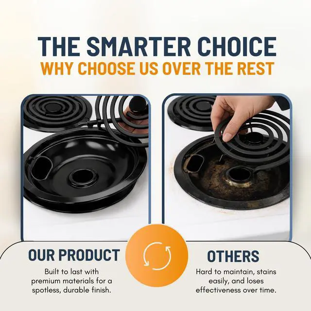 Alt view image 7 of 7 - Electric Stove Drip Pans Set of 4 (2 x 6-Inch & 2 x 8-Inch) Replacement Stove Drip Pans for Electric Stove for GE & Hotpoint Ranges - Compatible with WB31M20 & WB31M19 Stove Burner Drip Pan