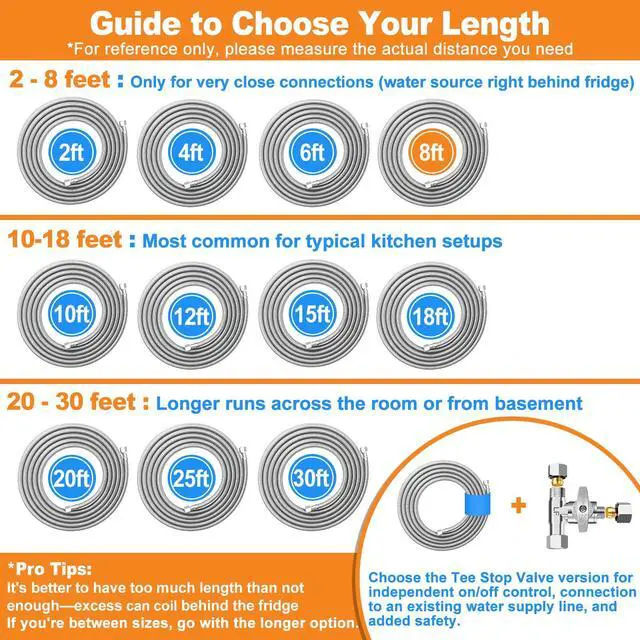 Alt view image 7 of 7 - Refrigerator Water Line - 8FT,Foodgrade PEX Inner Hose for Fridge Ice Maker | Stainless Steel Braided Ice Maker Water Hose,Rustproof Fridge Water Line with Both End 1/4" Comp Fittings