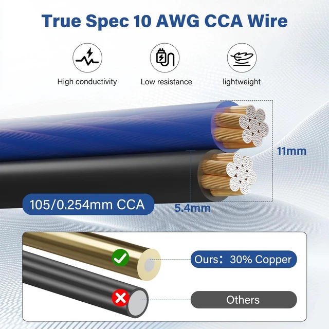 Alt view image 2 of 7 - 10 Gauge AWG 2 Conductor Speaker Wire Spool 100 FT Blue & Black, Ultra Flexible CCA Power & Ground Zipper Parallel Battery Cable, for Car Audio Subwoofer Amplifier RV Marine DIY+Heat Shrink Tubes