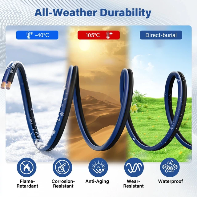 Alt view image 3 of 7 - 10 Gauge AWG 2 Conductor Speaker Wire Spool 100 FT Blue & Black, Ultra Flexible CCA Power & Ground Zipper Parallel Battery Cable, for Car Audio Subwoofer Amplifier RV Marine DIY+Heat Shrink Tubes