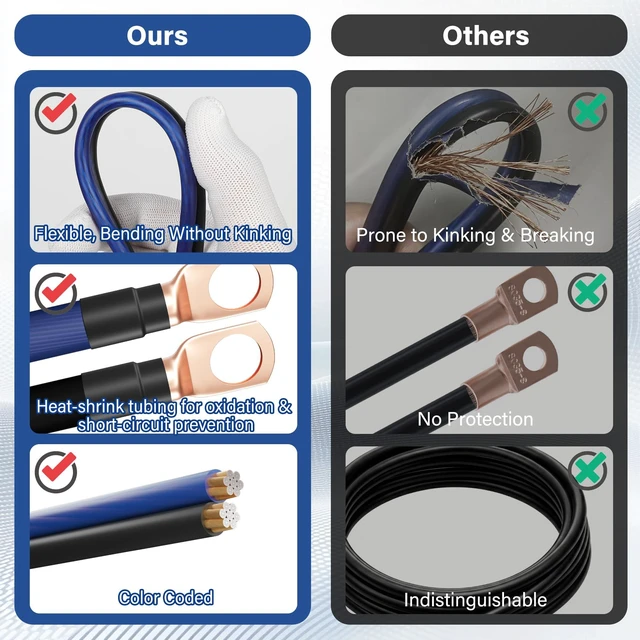 Alt view image 4 of 7 - 10 Gauge AWG 2 Conductor Speaker Wire Spool 100 FT Blue & Black, Ultra Flexible CCA Power & Ground Zipper Parallel Battery Cable, for Car Audio Subwoofer Amplifier RV Marine DIY+Heat Shrink Tubes