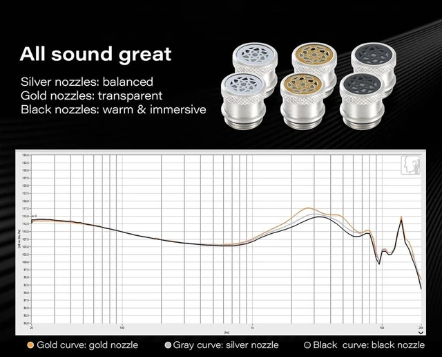 Alt view image 4 of 7 - KEFINE Klean in-Ear Monitors, IEMs for Gaming, 10mm DLC Diaphragm Dynamic Driver Earphones, Dual-Cavity IEMs with Silver-Plated Copper Cable, 3.5mm Wired Earbuds (Silver, No Mic 3.5mm)
