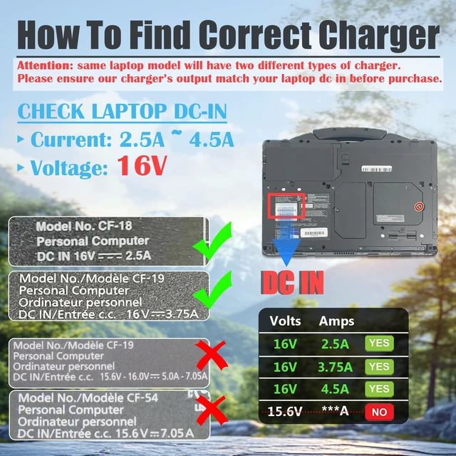 Alt view image 3 of 7 - 16V Charger Compatible with Panasonic-Toughbook CF-20 CF-C2 CF-18 FZ-G1 PC Fit for Toughbook Laptop AC Adapter 72W, 5.5mm Tip, FZ-A2 FZ-A3 FZ-B2 FZ-M1 CF-19 CF-H1 CF-H2 CF-W8 CF-T8 CF-T7 CF-T5 CF-T2