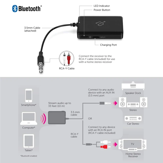 Alt view image 6 of 7 - iStream AIS01F Bluetooth Audio Receiver Adapter w/ Attached Cable for Smart Phone to Home Stereo, Car, Speakers