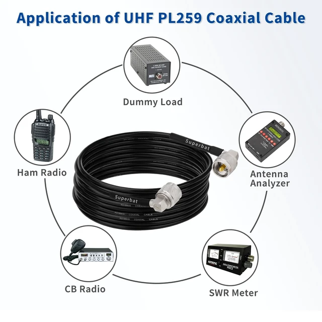 Alt view image 3 of 6 - CB Coax Cable 15FT RG58 PL-259 UHF Male to Male Right Angle Coaxial Cable Low Loss Cb Antenna Jumper for Outdoors HAM Radio, Antenna Analyzer, SWR Meter