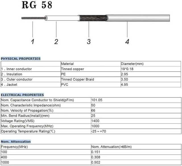 Alt view image 6 of 6 - CB Coax Cable 15FT RG58 PL-259 UHF Male to Male Right Angle Coaxial Cable Low Loss Cb Antenna Jumper for Outdoors HAM Radio, Antenna Analyzer, SWR Meter