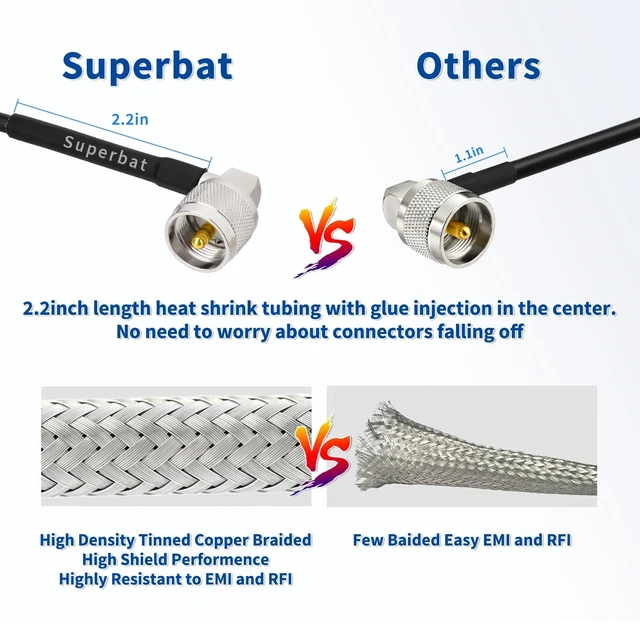 Alt view image 5 of 6 - CB Coax Cable 15FT RG58 PL-259 UHF Male to Male Right Angle Coaxial Cable Low Loss Cb Antenna Jumper for Outdoors HAM Radio, Antenna Analyzer, SWR Meter