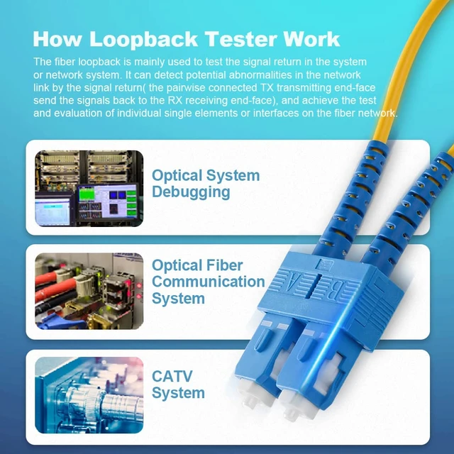 Alt view image 4 of 7 - 4 PCS Single Mode Loopback Plug Tester SC-UPC Fiber Optical Duplex Cable Adapter 9/125