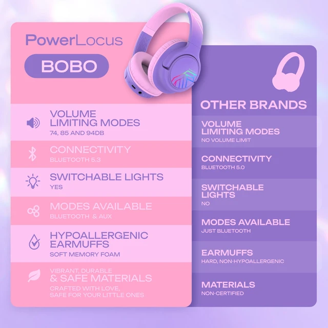 Alt view image 7 of 7 - Kids Headphones Wireless, 74/85/94dB Volume Limit, 45H Playtime LED Lights, Bluetooth Kids Headphones Over Ear, Foldable with Microphone, Sharing Function for iPad/Travel/Tablet/PC