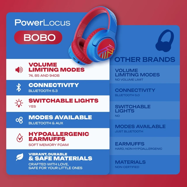 Alt view image 7 of 7 - Kids Headphones Wireless, 74/85/94dB Volume Limit, 45H Playtime LED Lights, Bluetooth Kids Headphones Over Ear, Foldable with Microphone, Sharing Function for iPad/Travel/Tablet/PC
