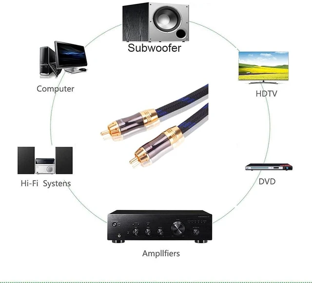 Alt view image 7 of 7 - Dual 2RCA Male to 2RCA Male Stereo Audio Cable, Double-Shielded (OD 8.0mm), for Amplifiers, AV Receivers, Hi-Fi System (8 Feet)