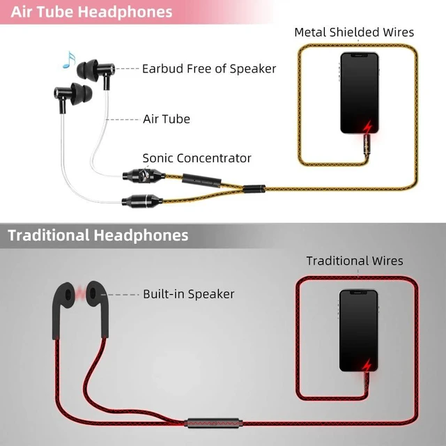 Alt view image 4 of 7 - Air Tube Headphones EMF Free Airtube Earbuds Wired Air Tube Headset with Microphone in Ear Airtube Earphones Noise Cancelling for Safe Listening - Black