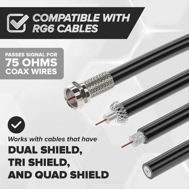 Alt view image 4 of 7 - RG6 Screw-On Connectors - Twist-On F-Type Connectors for Coaxial Cable - Indoor/Outdoor Coax Fittings with No Tools Required - 25 PCS
