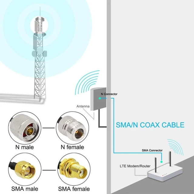 Alt view image 6 of 6 - 75ft N Male to SMA Male RG58 Coax Cable for Antenna & SDR 75ft RF jumper for nearby antennas, SDR receivers and compatible 50-ohm equipment; standard SMA, not RP-SMA