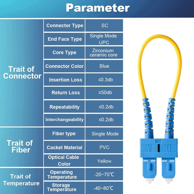 Alt view image 7 of 7 - 4 PCS Single Mode Loopback Plug Tester SC-UPC Fiber Optical Duplex Cable Adapter 9/125