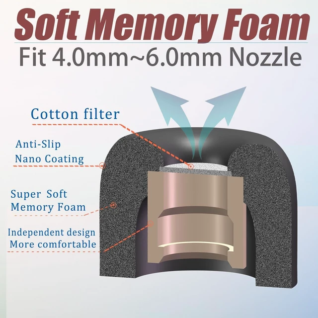 Alt view image 3 of 6 - Small (S) Memory Foam Earbuds Tips Replacement for Small Ear Canals 3 Pairs Universal Anti Slip Foam Ear Tips with Filter Screen, Noise Isolating Secure Fit for Slim Ear Canals, Black
