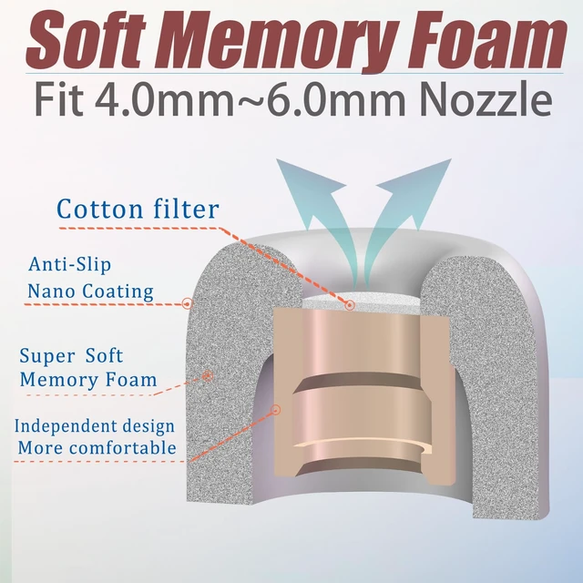 Alt view image 3 of 6 - Small (S) Memory Foam Earbuds Tips Replacement For Small Ear Canals
