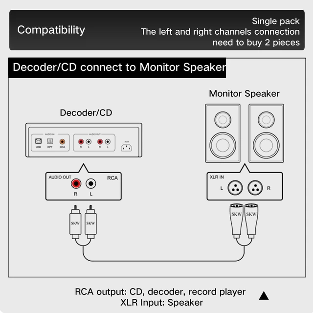 Alt view image 5 of 7 - Single XLR Male to RCA Male Cable, BG Series Ultra-high Purity Copper Audio Cable 9.8ft/3M (1 Cable)