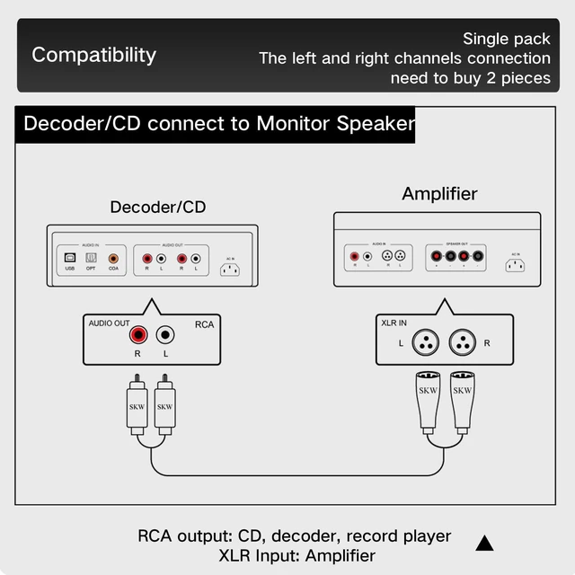 Alt view image 6 of 7 - Single XLR Male to RCA Male Cable, BG Series Ultra-high Purity Copper Audio Cable 9.8ft/3M (1 Cable)